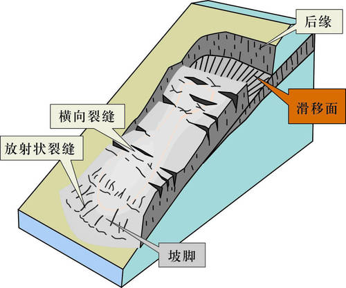 滑坡示意图