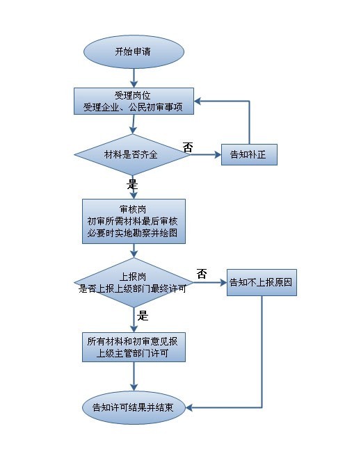 人口计划生育法_长葛人口计划生育网