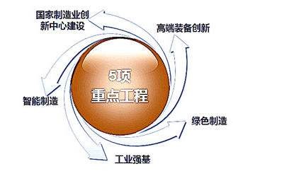 从制造大国转向服务业大国(中改院)